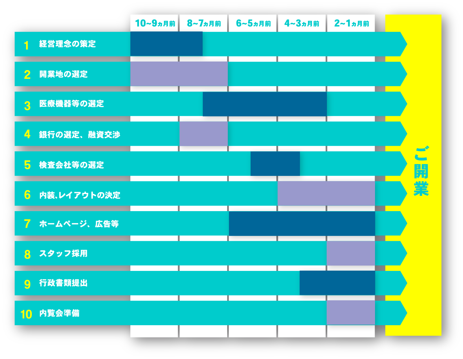 スケジュールリスト